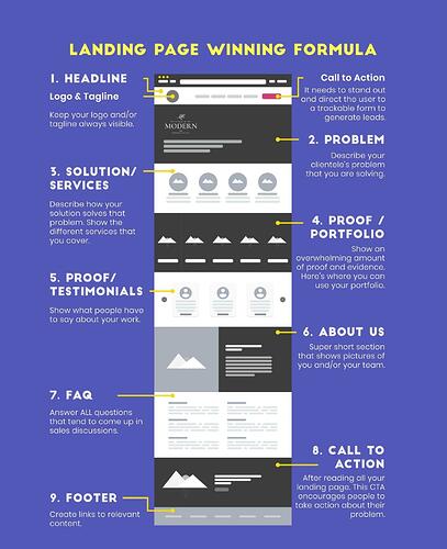 most-common-landing-page-structure-infographics