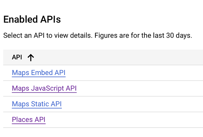 Enabled APIs